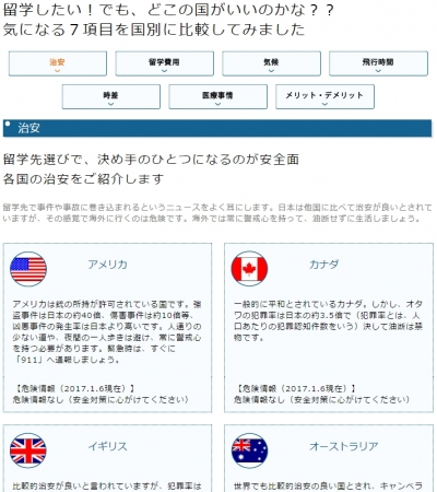JSコーポレーションの留学情報now～国別比較～