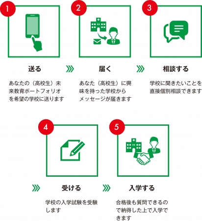 JSコーポレーションのベストマッチング