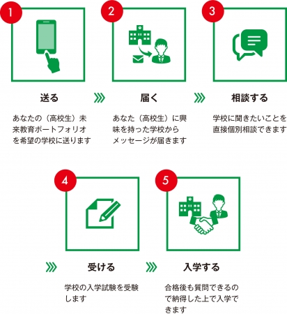 JSコーポレーションのベストマッチング