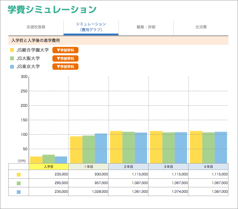 JSコーポレーションの学費シミュレーション