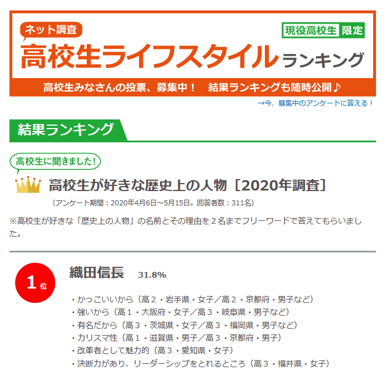 高校生が好きな歴史上の人物［2020年調査］