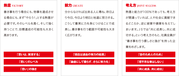 熱意：善き事を行う場合にも、物事を達成させる場合にも、まず「やろう！」とする熱意が必要です。そのレベルを高く、そして強く持つことで、目的達成の可能性も大きく高まります。　能力：分からなければ出来る人に尋ね、昨日より今日、今日より明日と地道に努力する。こうして着実に力を身につけることで成長し、善き事を行う範囲や可能性も大きく広がります。　考え方：熱意と能力が100％であっても、考え方が間違っていれば、人や社会に貢献できるどころか、逆に被害や損害を与えてしまいます。JSでは「共に成長し、共に成功する」という考え方のもと、社員全員が”善き事を行う優しさと強さ”を持った企業をめざします。