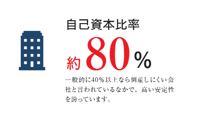自己資本比率約70%
