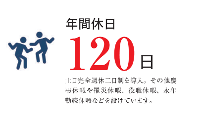 年間休日120日以上