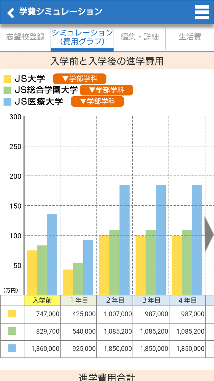 JSコーポレーションアプリ:JS88学費シミュレーショングラフで見やすい